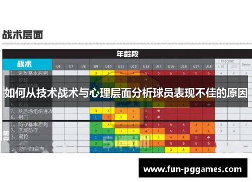 如何从技术战术与心理层面分析球员表现不佳的原因