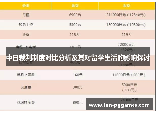 中日裁判制度对比分析及其对留学生活的影响探讨
