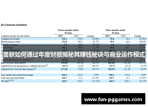 曼联如何通过年度财报揭秘其赚钱秘诀与商业运作模式