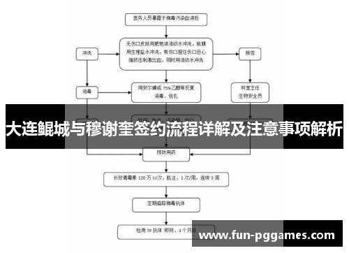 大连鲲城与穆谢奎签约流程详解及注意事项解析