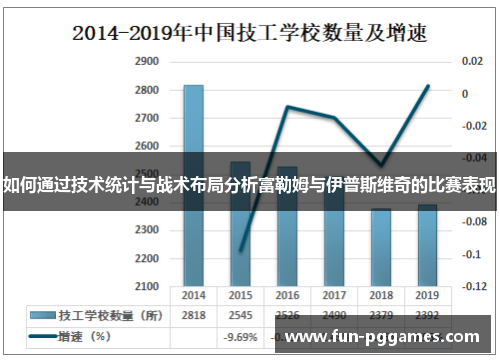 如何通过技术统计与战术布局分析富勒姆与伊普斯维奇的比赛表现