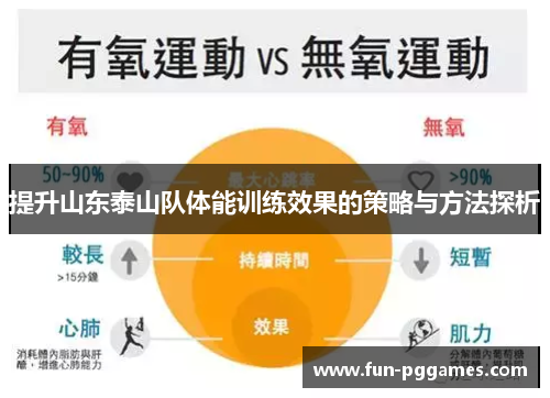 提升山东泰山队体能训练效果的策略与方法探析