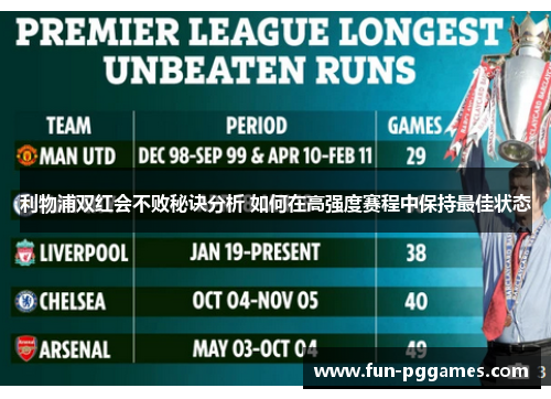 利物浦双红会不败秘诀分析 如何在高强度赛程中保持最佳状态