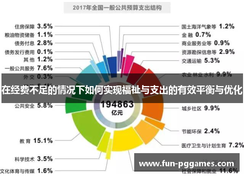 在经费不足的情况下如何实现福祉与支出的有效平衡与优化