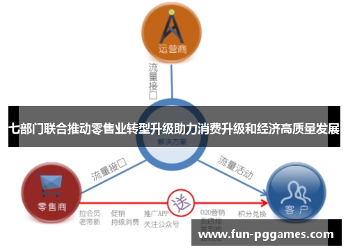 七部门联合推动零售业转型升级助力消费升级和经济高质量发展