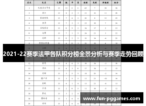 2021-22赛季法甲各队积分榜全景分析与赛季走势回顾