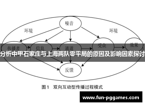 分析中甲石家庄与上海两队零平局的原因及影响因素探讨