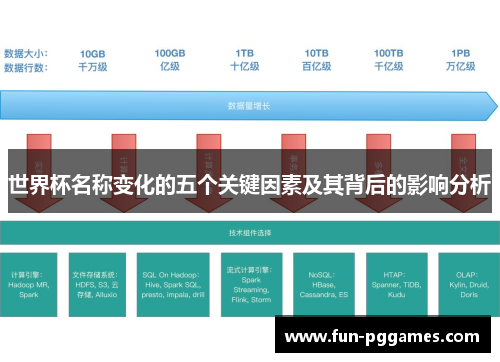 世界杯名称变化的五个关键因素及其背后的影响分析