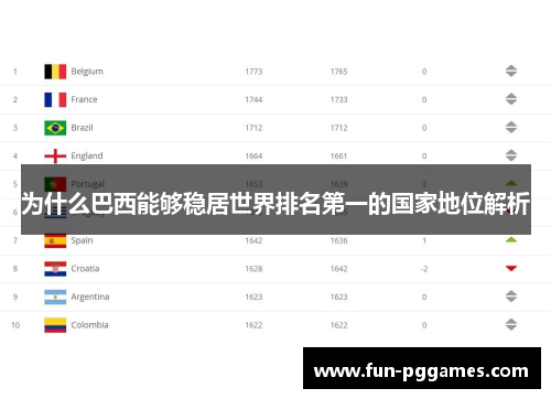 为什么巴西能够稳居世界排名第一的国家地位解析