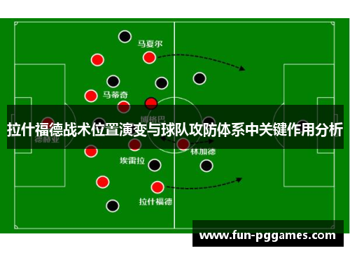 拉什福德战术位置演变与球队攻防体系中关键作用分析