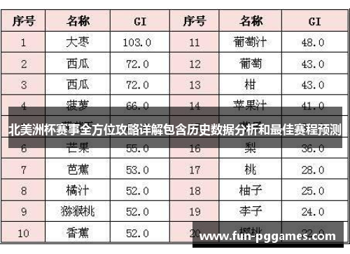 北美洲杯赛事全方位攻略详解包含历史数据分析和最佳赛程预测