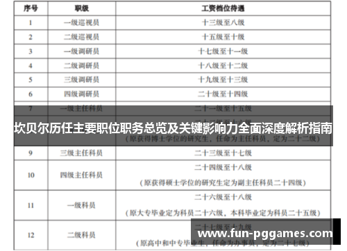 坎贝尔历任主要职位职务总览及关键影响力全面深度解析指南