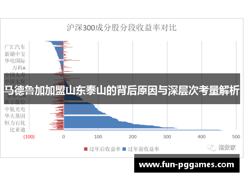 马德鲁加加盟山东泰山的背后原因与深层次考量解析