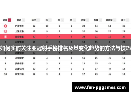如何实时关注亚冠射手榜排名及其变化趋势的方法与技巧