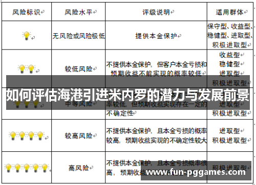 如何评估海港引进米内罗的潜力与发展前景