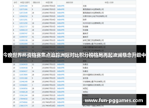 今晚世界杯资格赛焦点追踪洲际对比积分榜格局再起波澜悬念升级中