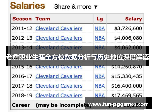 老詹职业生涯全方位数据分析与历史地位深度解读