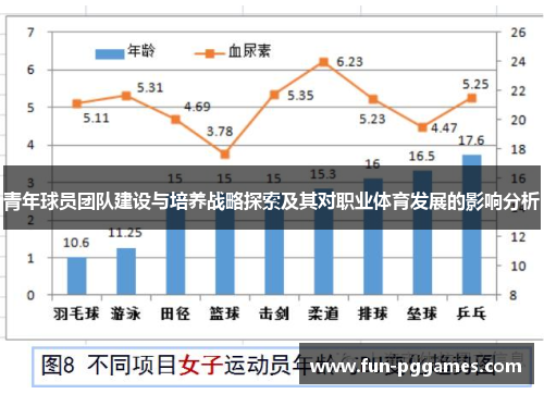 青年球员团队建设与培养战略探索及其对职业体育发展的影响分析 青年球员团队建设与培养战略探索及其对职业体育发展的影响分析